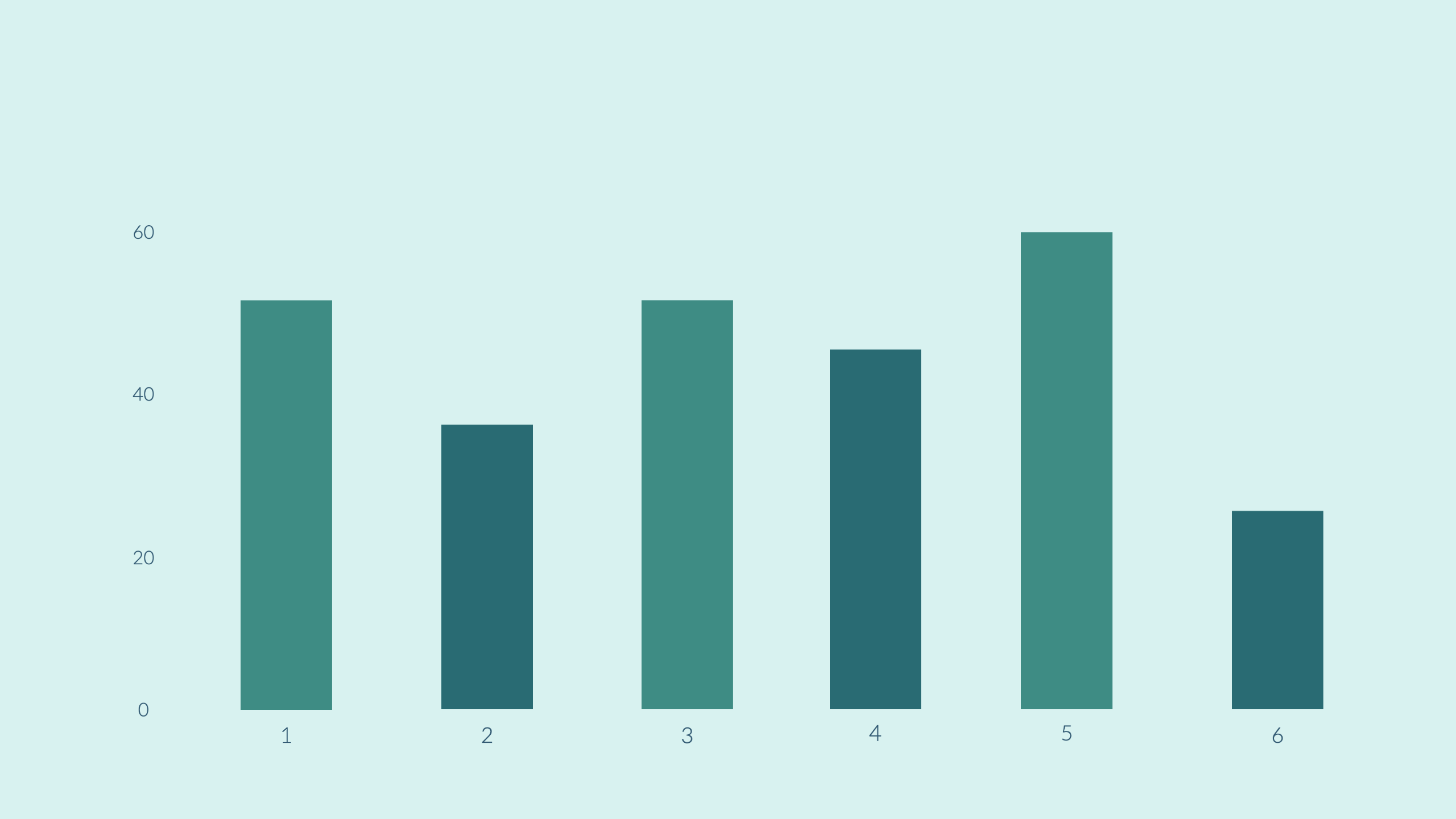 Churn Rate vs Retention Rate: How to Calculate These KPIs cover